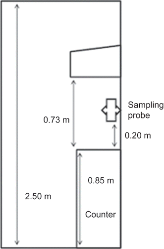 Figure 2. Location of sampling probe.