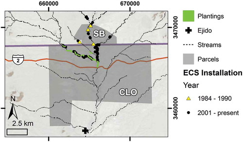 Figure 3. Spatiotemporal distribution of restoration. Several erosion control structures were installed from 1984 to 1991. No structures were installed from 1991 to 2000. Most structures were installed after 2001. Pole-planting occurred after 2007. San Bernardino National Wildlife Refuge (SB) is north of the international border, Cuenca Los Ojos ranch (CLO) is south of the border. Grazing was excluded from San Bernardino National Wildlife Refuge in 1984 and from Cuenca Los Ojos ranch in 2001. Basemaps by ESRI et al.; projection is WGS84 UTM 12N.