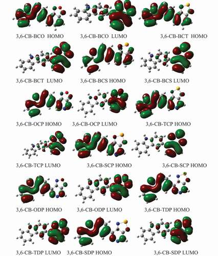 Figure 6. The contour plots of HOMO and LUMO orbitals are calculated by DFT/B3LYP/6-311 G of the 3,6 linkage carbazole copolymer monomers (D-A) in the gas phase