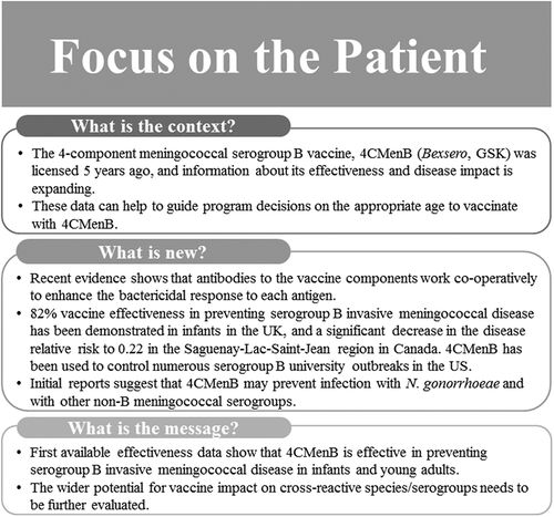 Figure 2. Focus on the patient section.