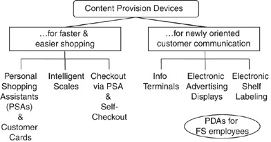 Figure 2 Innovative Content Provision devices in the Future Store.