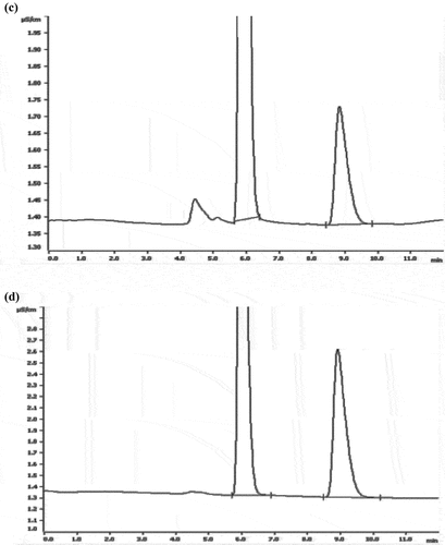 Figure 1. (continued).