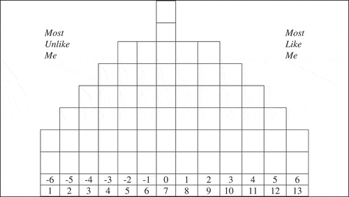 Figure 1. Q sort worksheet.