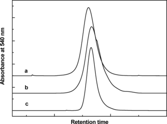 Figure 1 Size exclusion chromatographic analysis of PEGylated Hb and rHb(βC93A). The size exclusion chromatography was carried out at room temperature on two HR10/30 Superose 12 columns (Amersham-Pharmacia Biotech) connected in series. The column was eluted at room temperature with PBS, pH 7.4 at a flow rate of 0.5 ml/min, and the effluent was monitored at 540 nm. The chromatography of PEGylated Hb and rHb(βC93A) and P5K4-canine-Hb were shown in a, b and c.