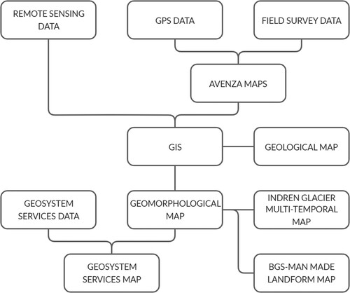 Figure 2. Workflow showing the working steps used to create the cartographic products. Details of each step are described in the text.