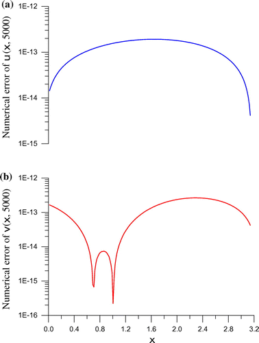 Figure 8. Although under a large time t=5000, the BIEM provides very accurate solutions of displacement and velocity.