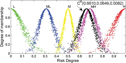 Figure 6. RCM appearance of the object ‘Wind’.