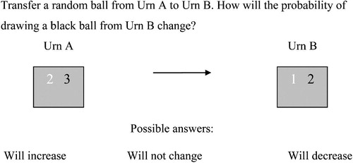 Fig. 2 Example of a trial in the additional condition of uncertainty task.