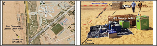 Figure 5. Location of the MRS station at a piezometer (left) with a known water table (~80m depth) near Aswan University, Aswan Governorate, Egypt. The calibrated piezometer (right) is located at ~8 meters from the measured MRS station.