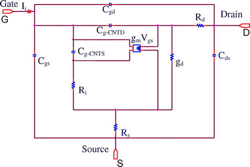 Figure 1. The PSPICE equivalent circuit model for CNTFET.