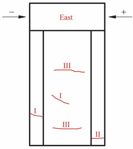 Figure 21. The schematic diagram of the cracks in DW1a.