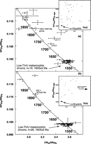 Figure 8 Tera – Wasserberg concordia plots for zircon U – Pb SHRIMP data in Farmcote Gneiss samples: (a) banded gneiss 9818.5036B; (b) felsic segregation phase 9818.5036C.