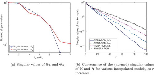 Figure 7. Rail model: The singular values of the matrices ΘL,ΘR as well as of the Hankel matrix provide insight into truncation of input/output directions, as well as the ROM dimension r. In plot (b), for increasing numbers of tangential directions, the singular value decay approaches the behaviour of the ERA model, as expected.