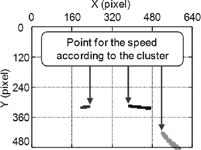 Figure 10. Image for clustering. The most distant visible point in each cluster which is at or near the center is representative distance calculation point.