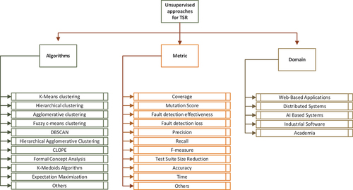 Figure 7. An overview of our SMS.