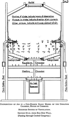 Figure 14. Cross-section of the scale model with areas and numbers showing the direction and intensity of air currents entering through the proposed new inlets at gallery level.Source: Baines (1931), pp. 30–47.