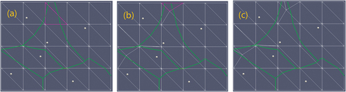 Figure 13. Step-wise subdivision of the boundary facets of TIN mesh in Figure 7. GVD edge arcs are drawn in green for reference. In (a)/(b), the facet highlighted in purple contains 4 singularities and need to be subdivided. (c) shows the final subdivision with no facet containing 4 or more sources.