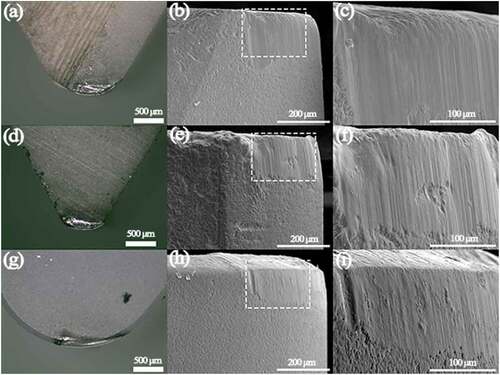 Figure 8. Wear morphology of the rake and flank faces of different cutting tools when ap = 0.25 mm: (a) rake face and (b) flank face of ACB with the (c) magnified image of the rectangle area in b; (d) rake face and (e) flank face of AWCB with the (f) magnified image of the rectangle area in e; and (g) rake face and (h) flank face of KA30 with the (i) magnified image of the rectangle area in h.