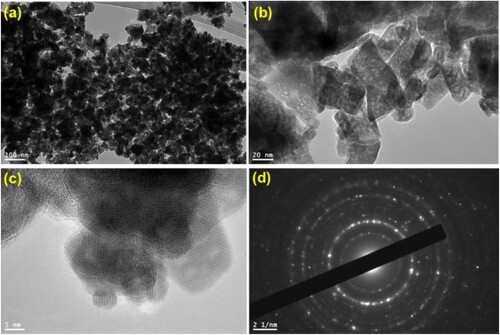 Figure 4. (a & b) Low and high-resolution TEM micrographs of NiO-In2O3 nanocomposites (c) Fringe spacing of polycrystalline NiO-In2O3 nanocomposites (d) SAED pattern of NiO-In2O3 nanocomposites.