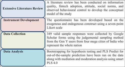 Figure 2. Flowchart of research methods.