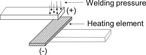 Figure 13. Schematic of resistance welding setup.