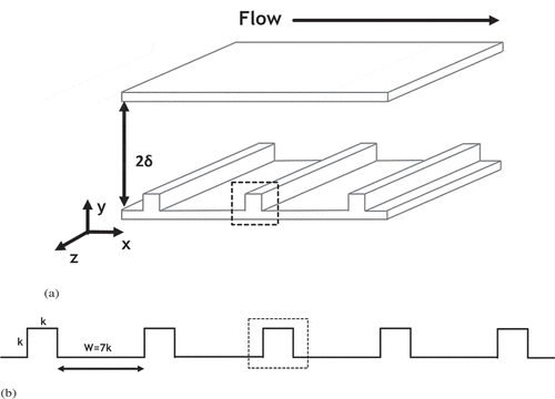 Figure 2. Channel with Ribs-like protuberances. (a) Channel with ribs-like protuberances. Not all protuberances are shown. Dashed lines represent the protuberance for the SP position. (b) Details of the ribs-like protuberances. In total, five protuberances were set inside the computational box