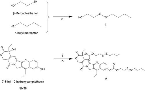 Scheme 1 Synthesis of compounds 1 and 2. a. NaH/n-butyl mercaptan/ TCCA/β-Mercaptoethanol/THF/CH3CN/-20 ℃/N2 b. DMAP/ Triphosgene/Anhydrous DCM/ Anhydrous DMF/r.t./N2.