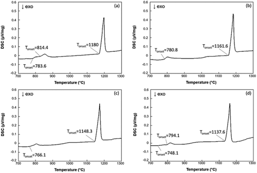 Figure 4. Thermal analysis results during heating for (a) Fe-Si-Csat, (b) Fe-1.46 wt%Mn-Si-Csat, (c) Fe-2.98 wt%Mn-Si-Csat and (d) Fe-4.50 wt%Mn-Si-Csat.