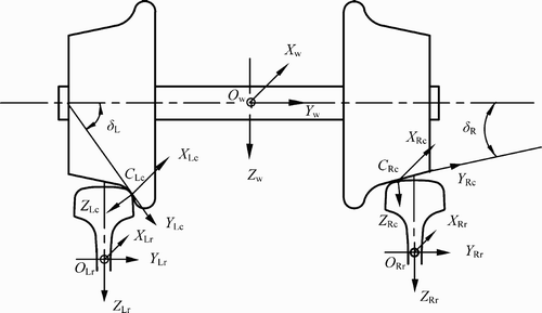 Figure 11. Wheel–rail coupling model.