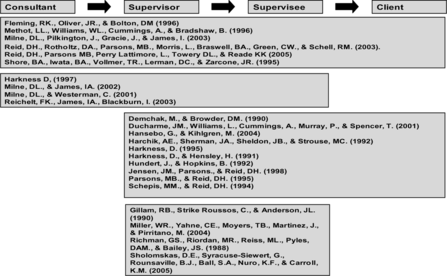 FIGURE 1 The 24 Studies in the Systematic Review, Mapped onto the Educational Pyramid