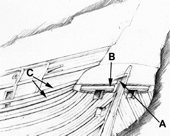 Figure 5 Reconstruction of the stern revealing how the different parts were originally attached to each other. A stem post, B wing transom, C wales. (Author’s drawing)