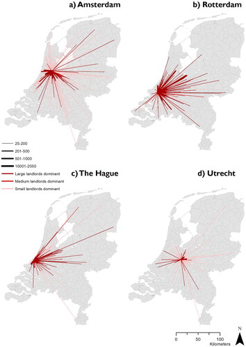 Figure 4. The networked geography of private landlordism in the four large cities in the Netherlands. Note. This concerns rental properties owned in these cities, with flows connecting to landlords’ places of residence.