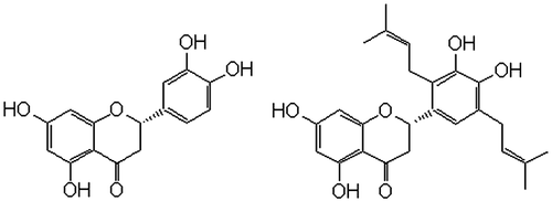 Figure 1.  Structures of eriodictyol (ERD) and sigmoidin A (SGN).