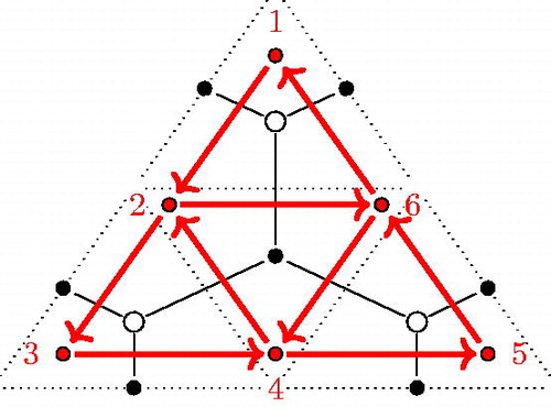 Figure 6. Quiver of the GL2-dimer of a triangle.