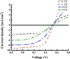 Figure 5. J–V curve of the four fabricated devices under 1.5 G sun simulator.