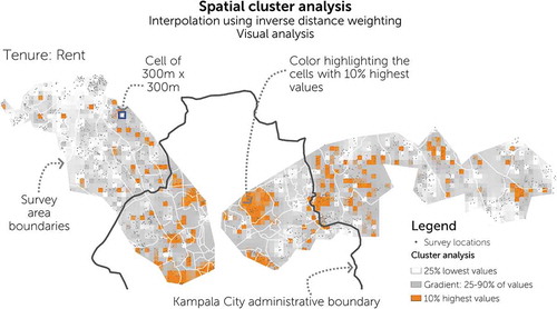 Figure 3. Spatial cluster analysis: example for rental accommodation. Source: Author, based on SITU-Transitions research data