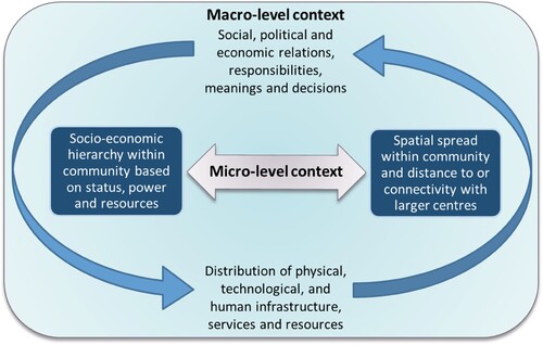 Figure 5. Conceptual framework of socio-spatial remoteness influencing equity in health programme coverage.