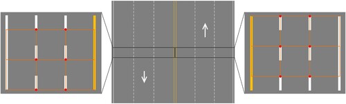 Figure 1. Encoding lanes with orange rectangles of same sizes on a multi-lane road. Ends of each stroke of dashed lane lines along the direction of velocity are extracted (denoted as red dots in the left and right subfigures, called as ‘stroke end (SE)’ in the following texts). Rectangles are defined by two or four SEs.