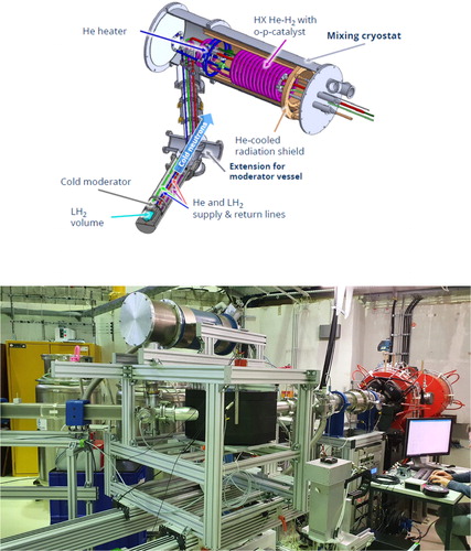 Figure 5. Prototype design and realization of the cold finger moderator with o/p H2 mixing cryostat.