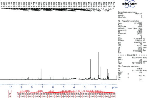 Figure S5 1H NMR of RGDF-Dex.