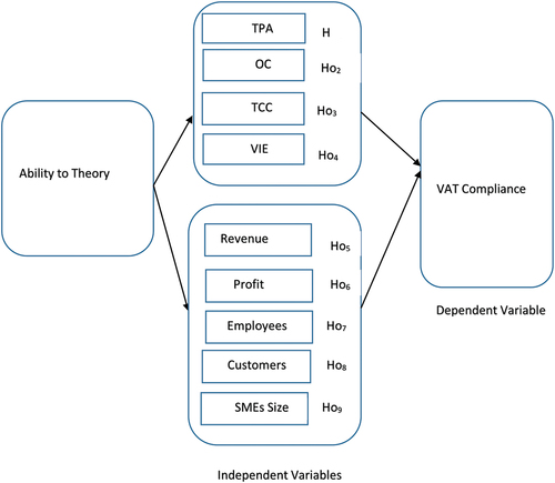 Figure 1. Research design.