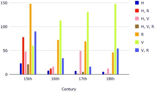 Figure 34. Plaintext arrangement combinations.