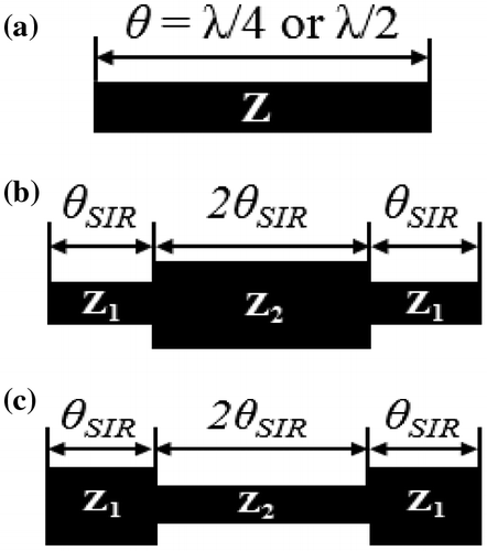 Figure 3. Types of impedance resonator: (a) Unitary impedance resonator. (b) & (c) Types of step impedance