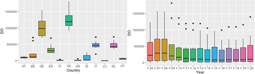 Figure 5. Degree out.