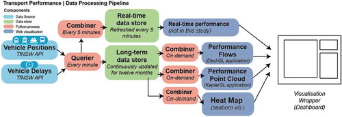 Figure 1. Data processing workflow