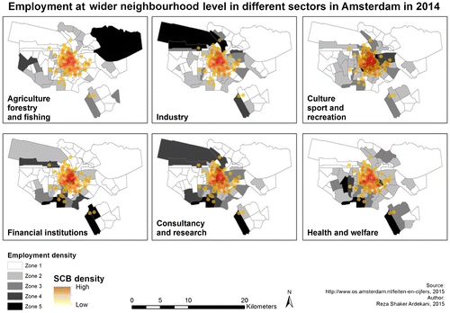 Figure 10. Spatial correlation between different sectors of employment and SCBs at the wider-neighbourhood scale.