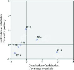Figure 7. Graphic distribution of patients' satisfaction.