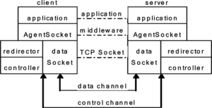 FIGURE 1 The architecture of the AgentSocket.