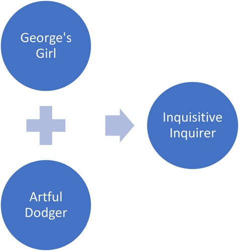 Figure 7. Multiple personas contributing to my accent.