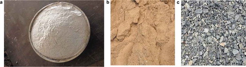 Figure 1. (a) Limestone powder; (b) Sand material; (c) Coarse aggregate (gravel)